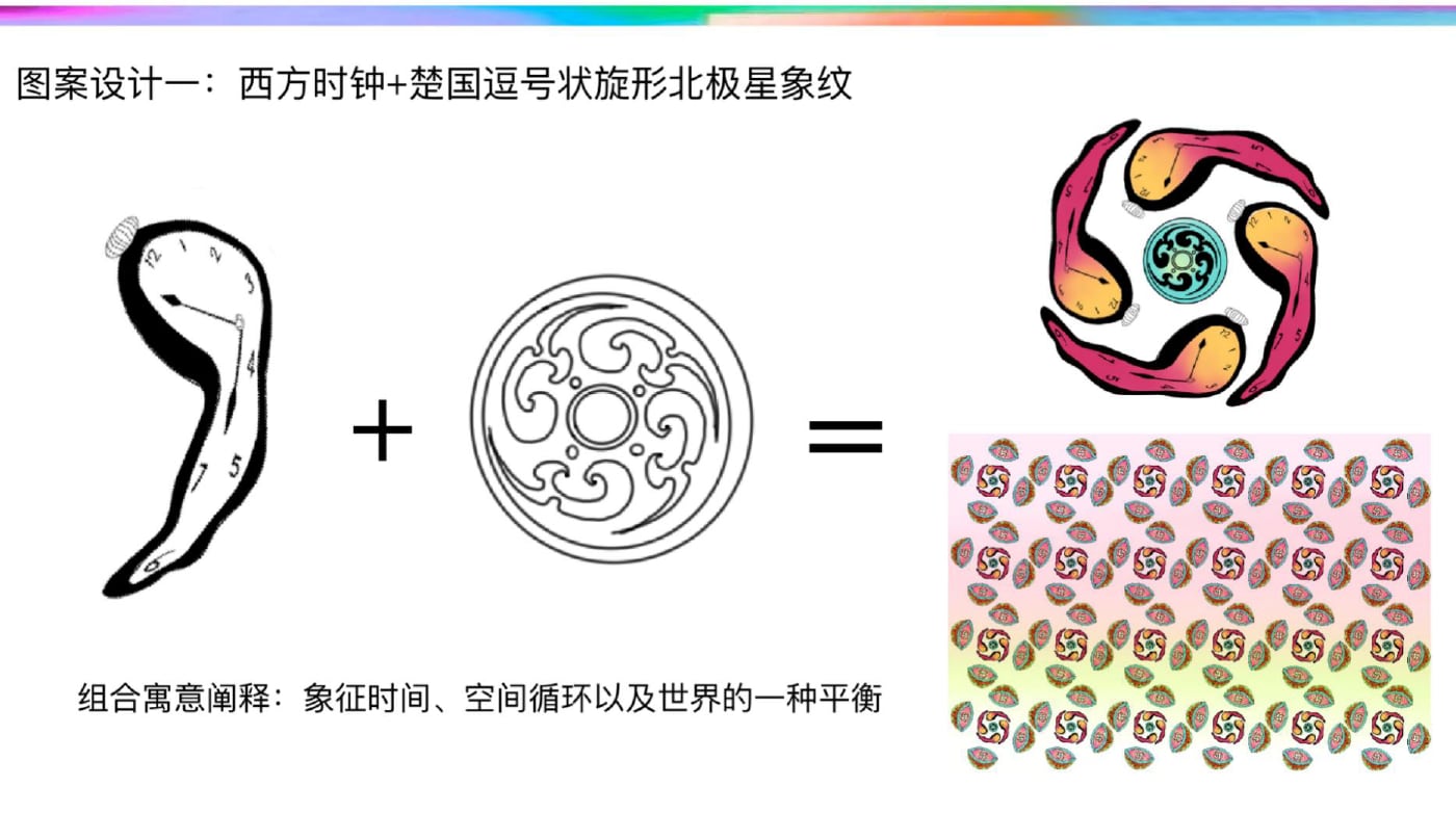 楚纹新生 · 图案等式 — CHU MOTIFS REBORN