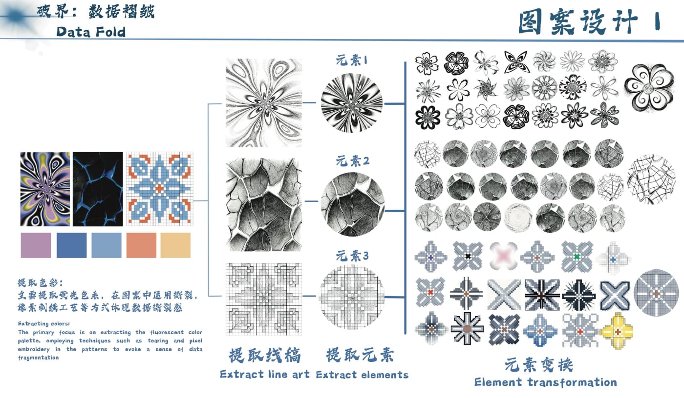 图案设计 (1) · Pattern Design